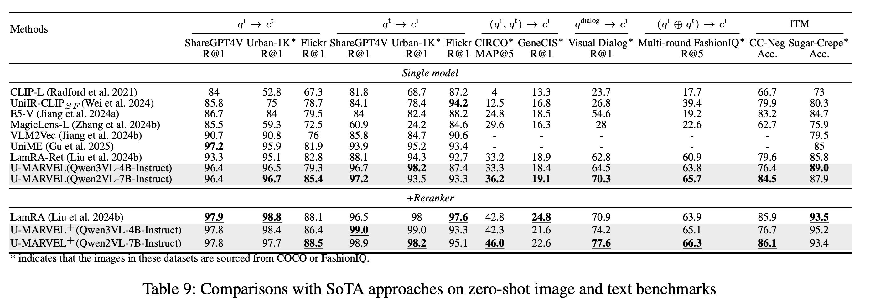 M-BEIR-Zero-shot_image