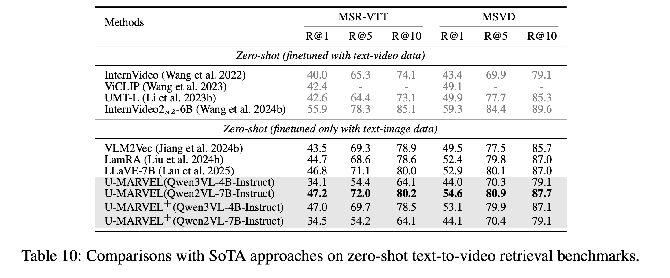 M-BEIR-Zero-shot_video
