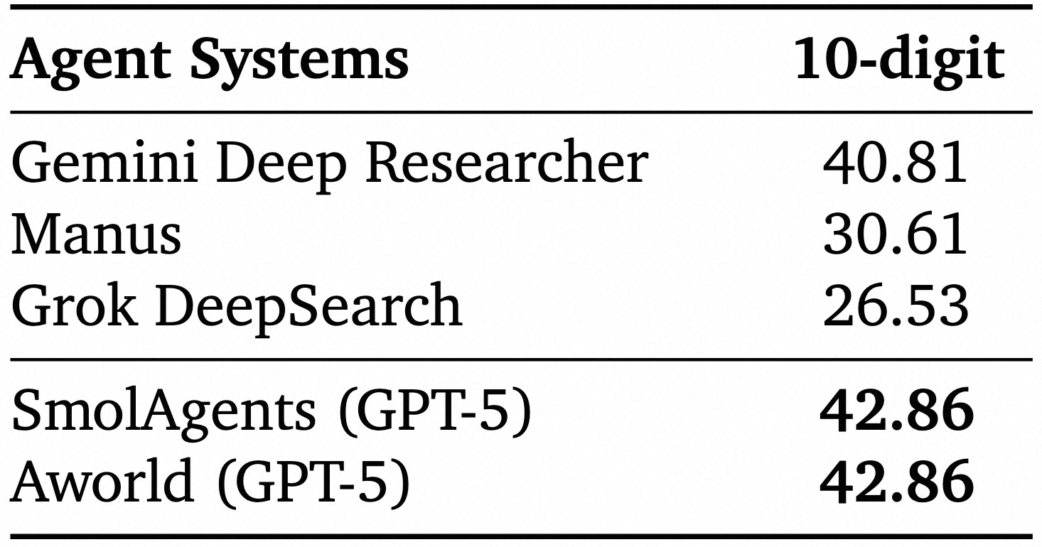 Closed Source Main Exp Result