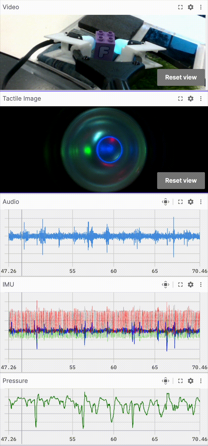 D360 data collection