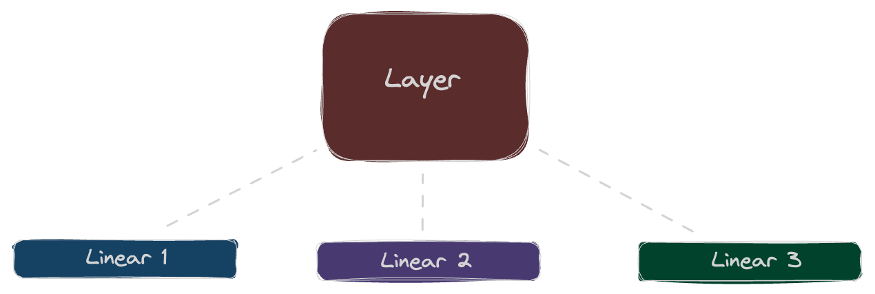 Layer