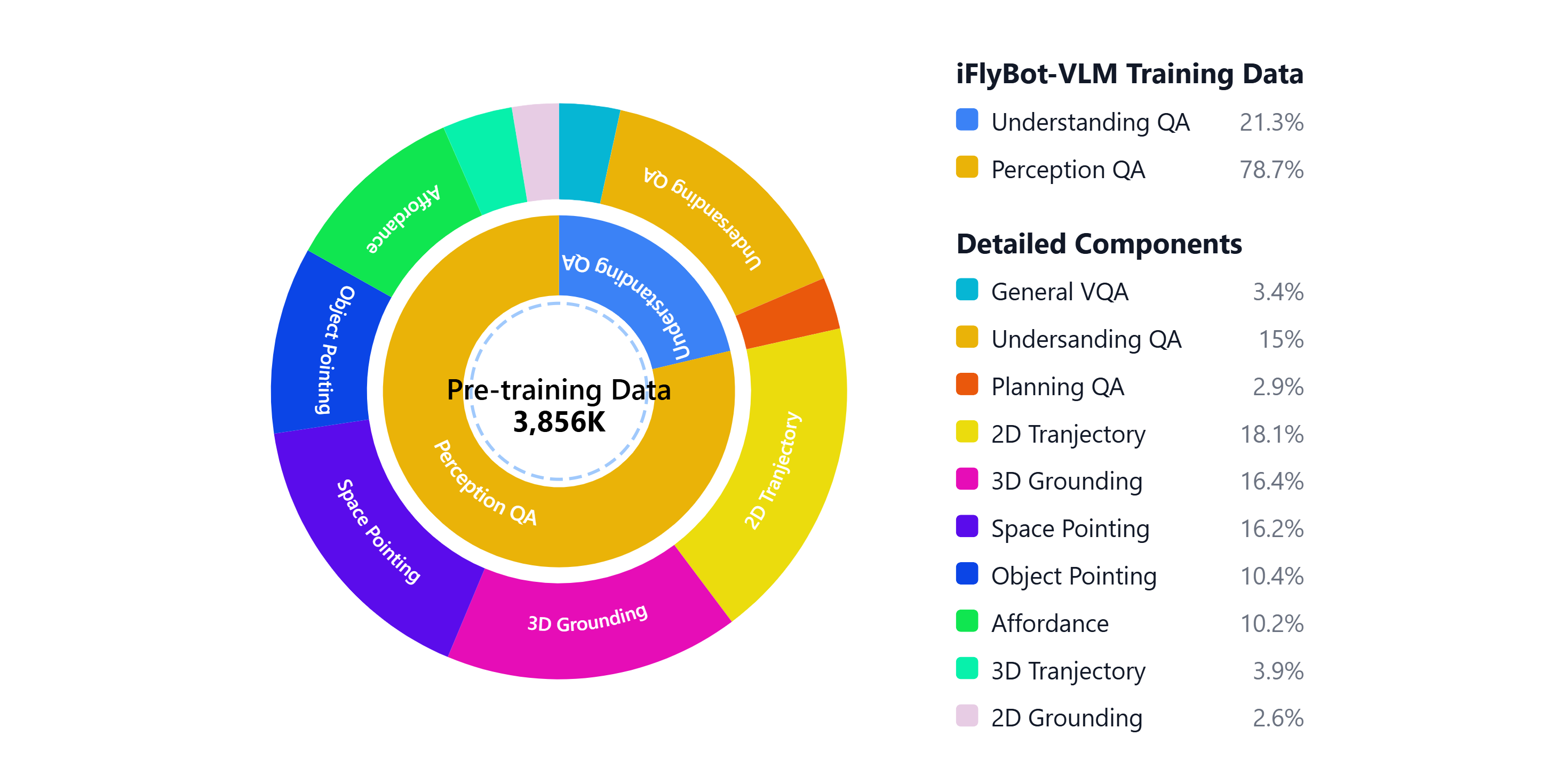 iFlyBotVLM Traning Data