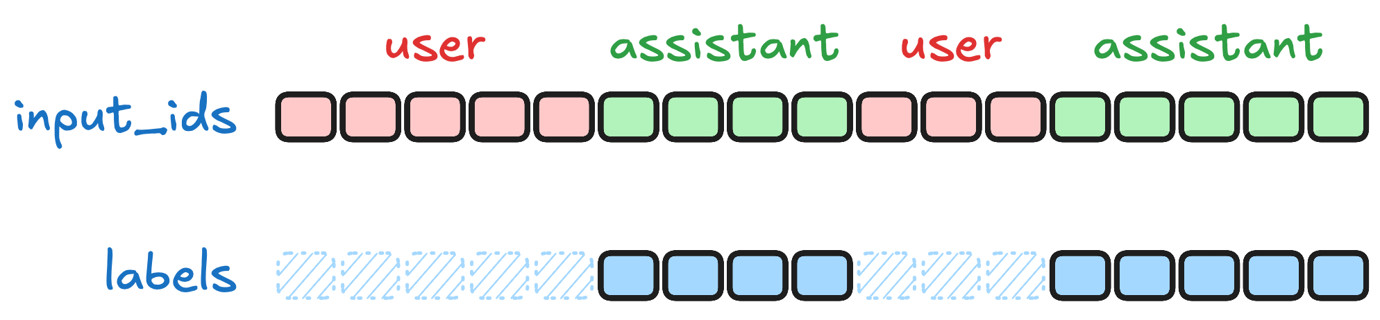 train_on_assistant
