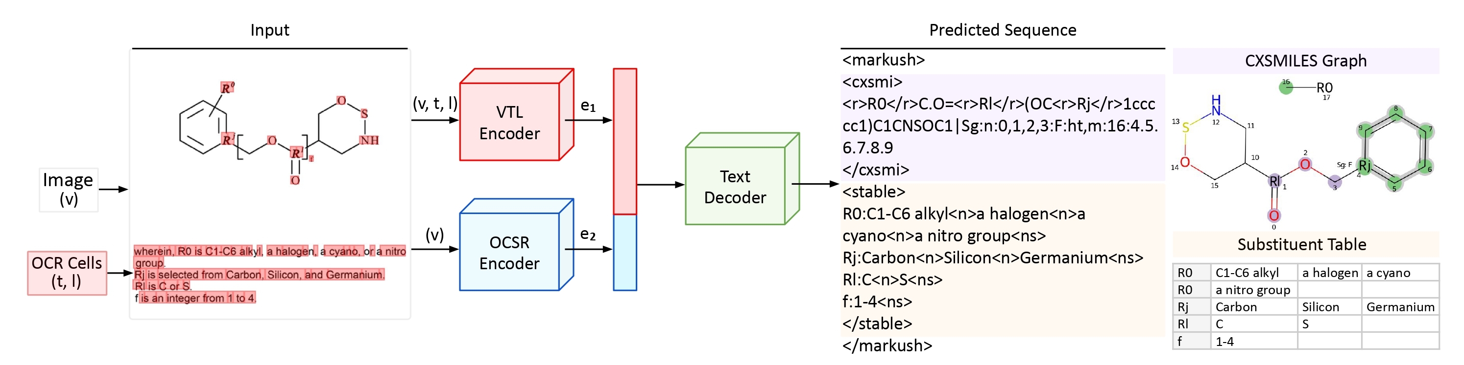 Description of the image
