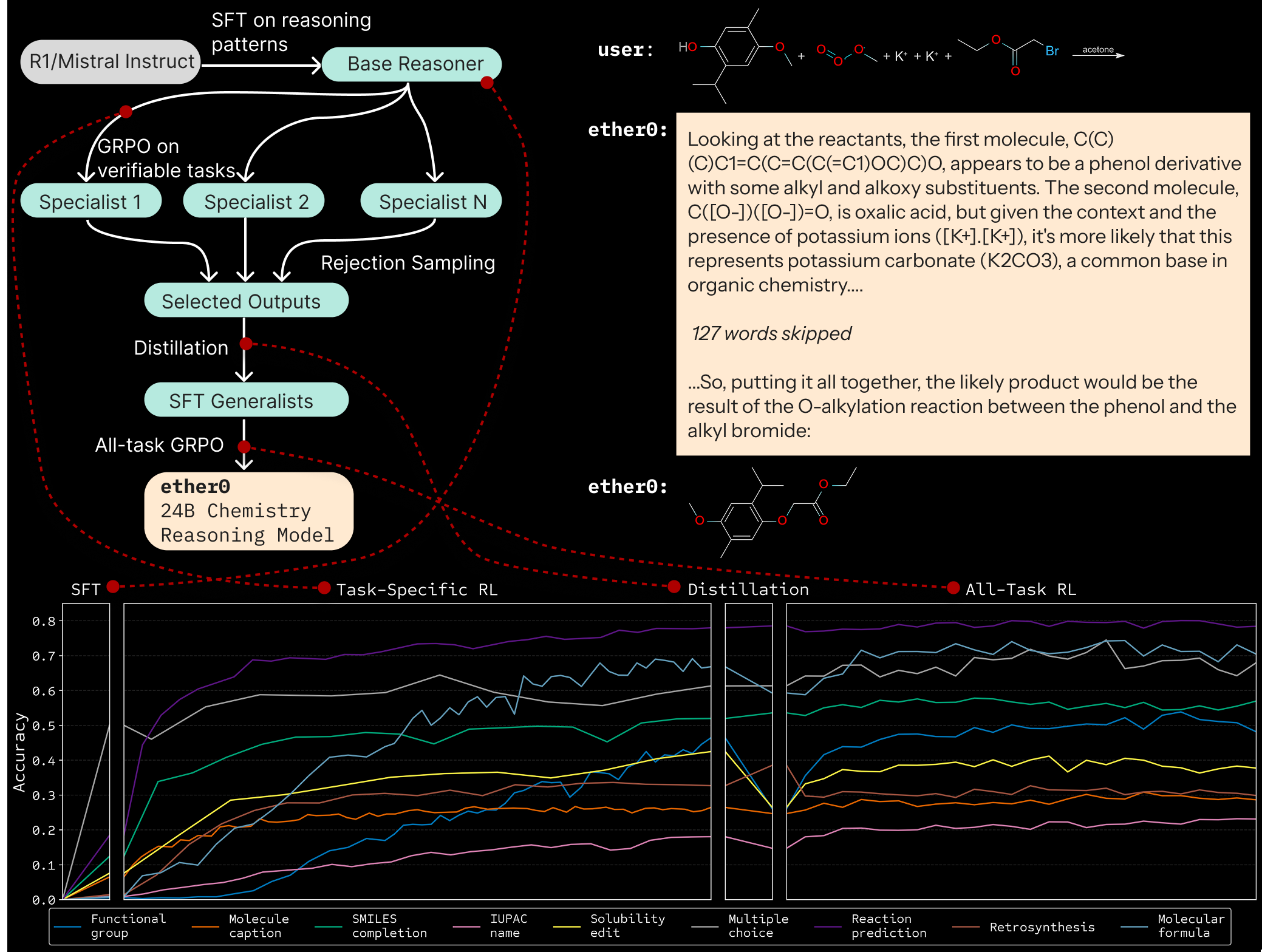 ether0 training info