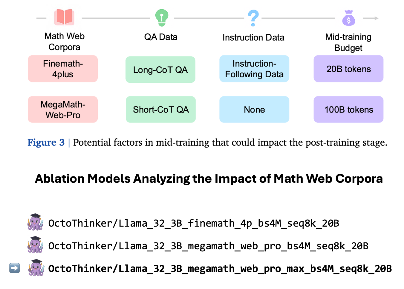 Data Pipeline